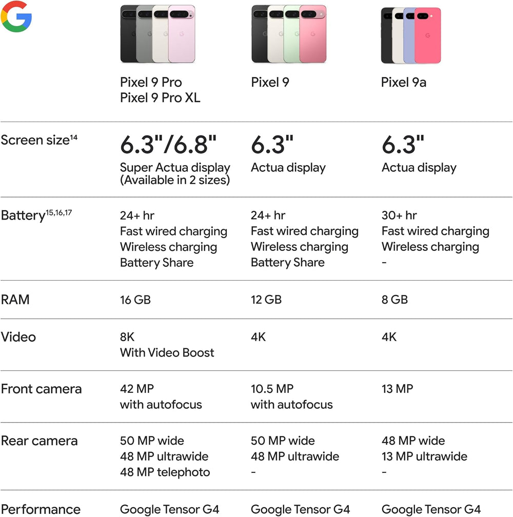 Pixel 9A with Gemini - Unlocked Android Smartphone with Incredible Camera and AI Photo Editing, All-Day Battery, and Powerful Security - Obsidian - 128 GB