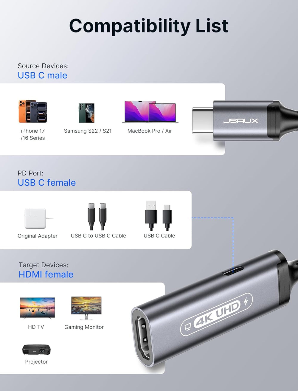USB C to HDMI with PD Charger Adapter, 2-In-1 Type C to HDMI 4K@30Hz/100W Charging Compatible with Iphone 17 Pro Max/Air/ 16 Pro Max/15 Pro Max,Samsung S24/S23,Macbook,Dell,Steam Deck,Rog Ally